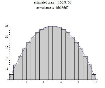 area under parabola estimated by 20 rectanges whose midpoints intersect the curve